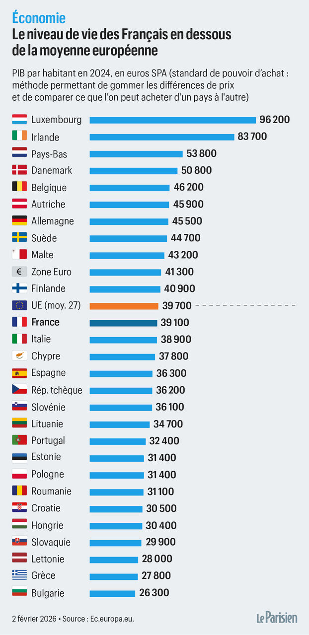 L’Europe en décomposition : la France au bord d&rsquo;un effondrement économique