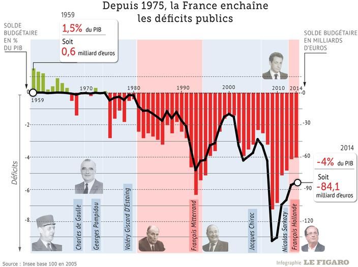 Les milliards qui détruisent la France : un effondrement économique imminent