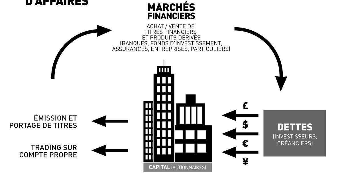 Le système financier en déclin : Comment des milliards sont détournés sous couvert de bienfaits
