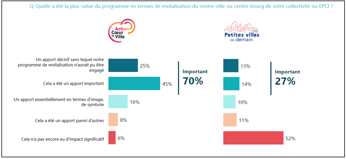 La France en déclin : plus de 110 bourgs disparaissent en deux ans