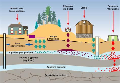 Urgence environnementale : La pollution des eaux souterraines menace les communautés de Mondelange et Hagondange