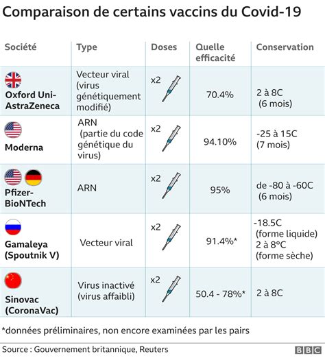 113 fioles de virus en cache : deux scientifiques inculpés aux États-Unis