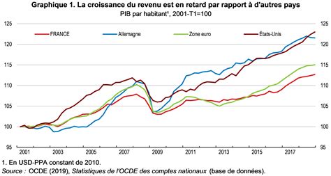 Le Dernier Rêve Naziste : L&rsquo;Économie Française à la Dérive