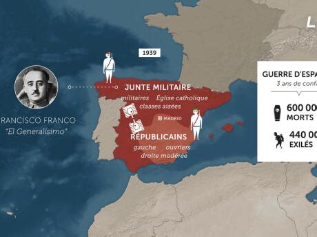 L’Espagne sous le poids du passé : la France à la limite de l&rsquo;effondrement