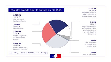 Macron et le Détournement de Fonds Publiques : Une Crise Économique Française en Péril