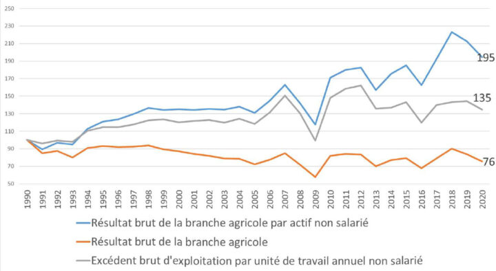 L&rsquo;été sans fin : la France s&rsquo;effondre dans une crise agricole qui menace son économie